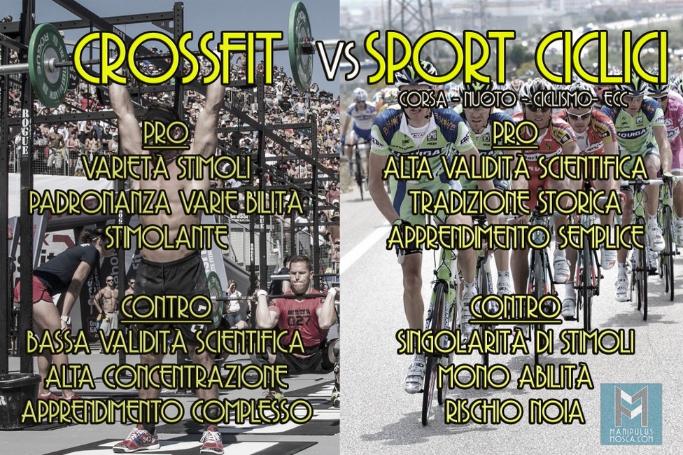Crossfit Dopo Quanto I Primi Risultati