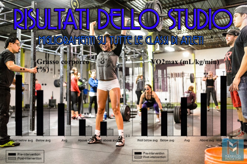 Crossfit Dopo Quanto I Primi Risultati