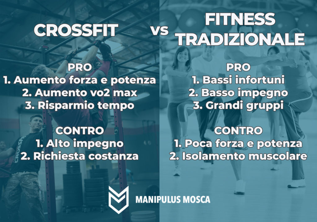 crossfit miglioramenti