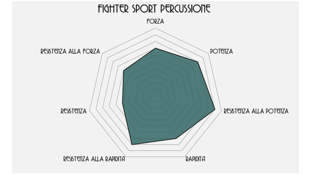 Grafico sport percussione